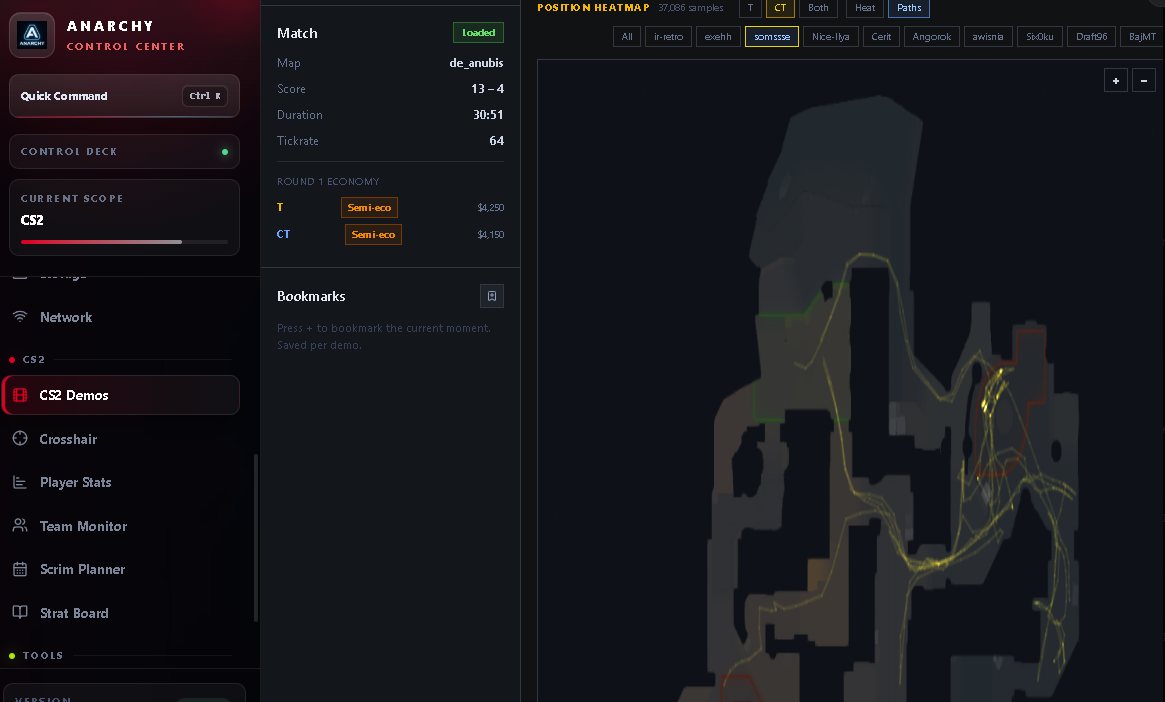 2D demo viewer showing per-side position heatmap and most-used paths on de_anubis